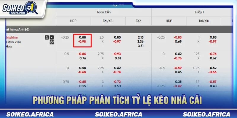 Tỷ Lệ Kèo Nhà Cái - Cách Đọc Và Phân Tích Kèo Cách phân tích tỷ lệ kèo nhà cái hiệu quả